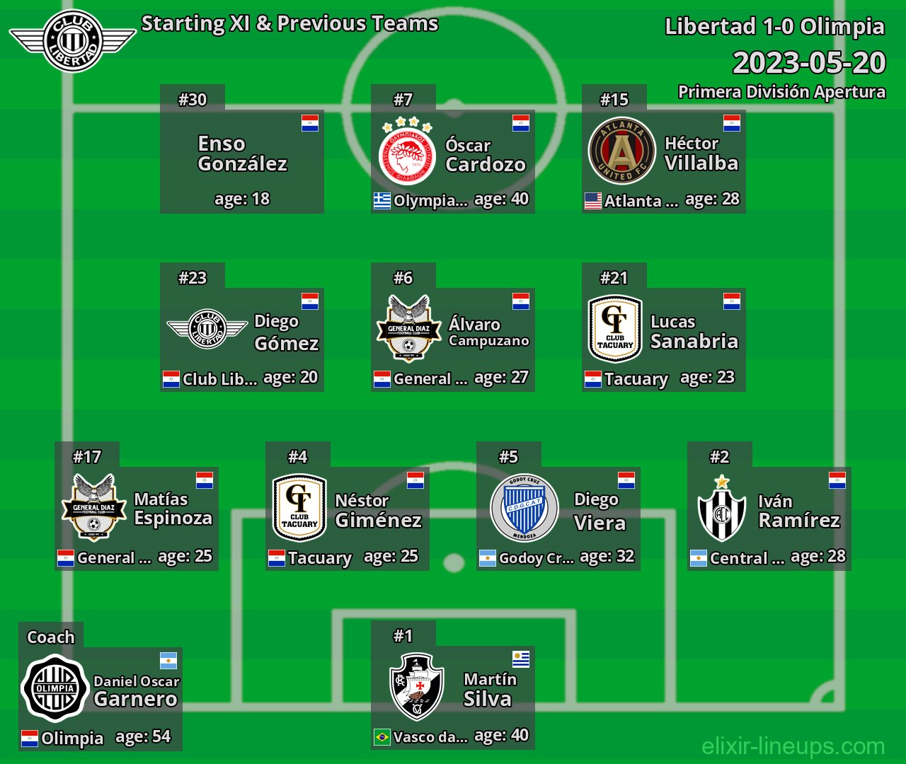 Libertad Starting XI & Previous Teams 2023-05-20