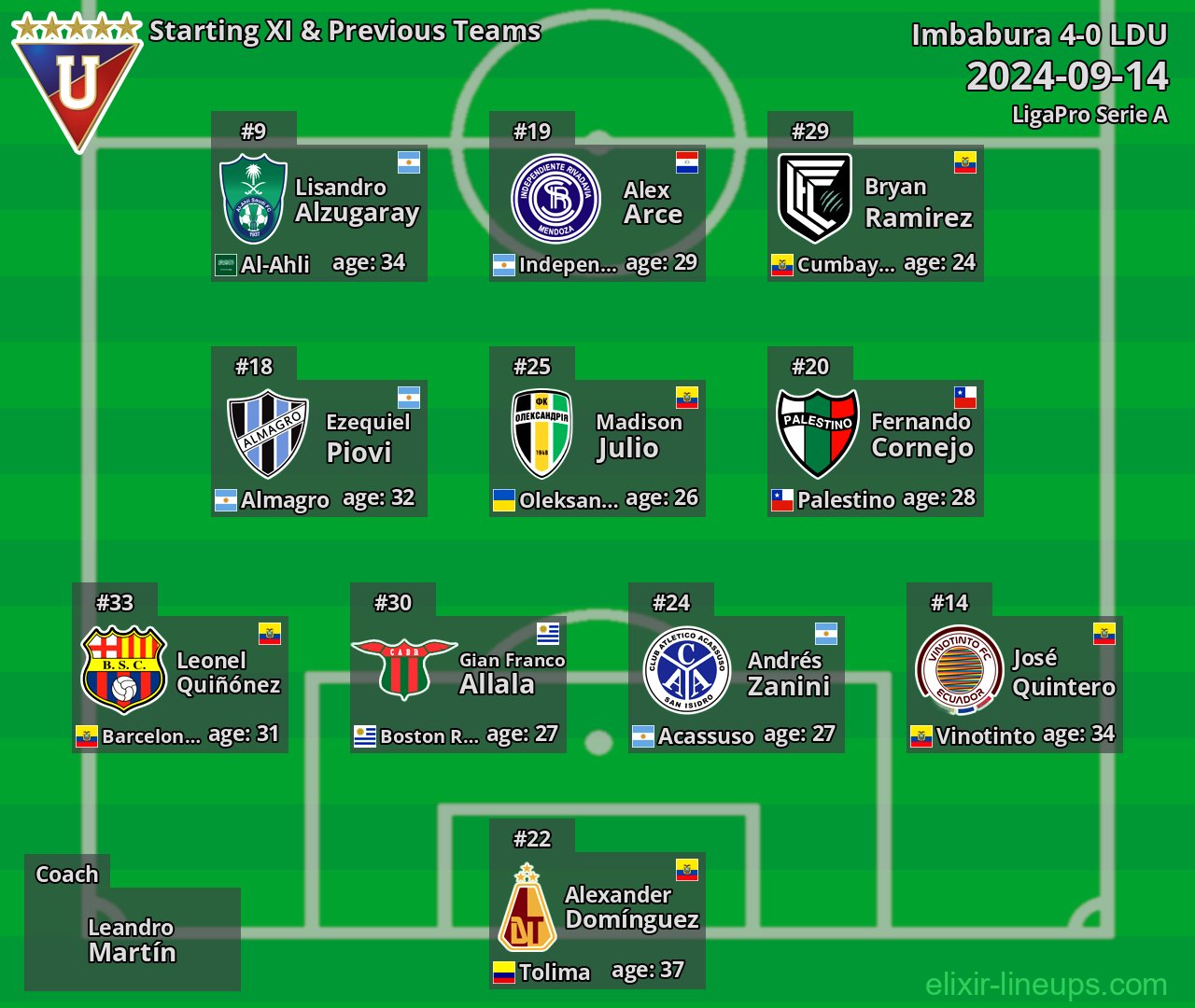 LDU Starting XI & Previous Teams 2024-09-14