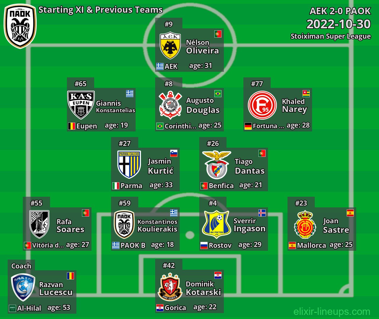 PAOK Starting XI & Previous Teams 2022-10-30