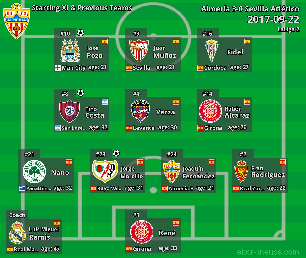 Almería Starting XI & Previous Teams 2017-09-22