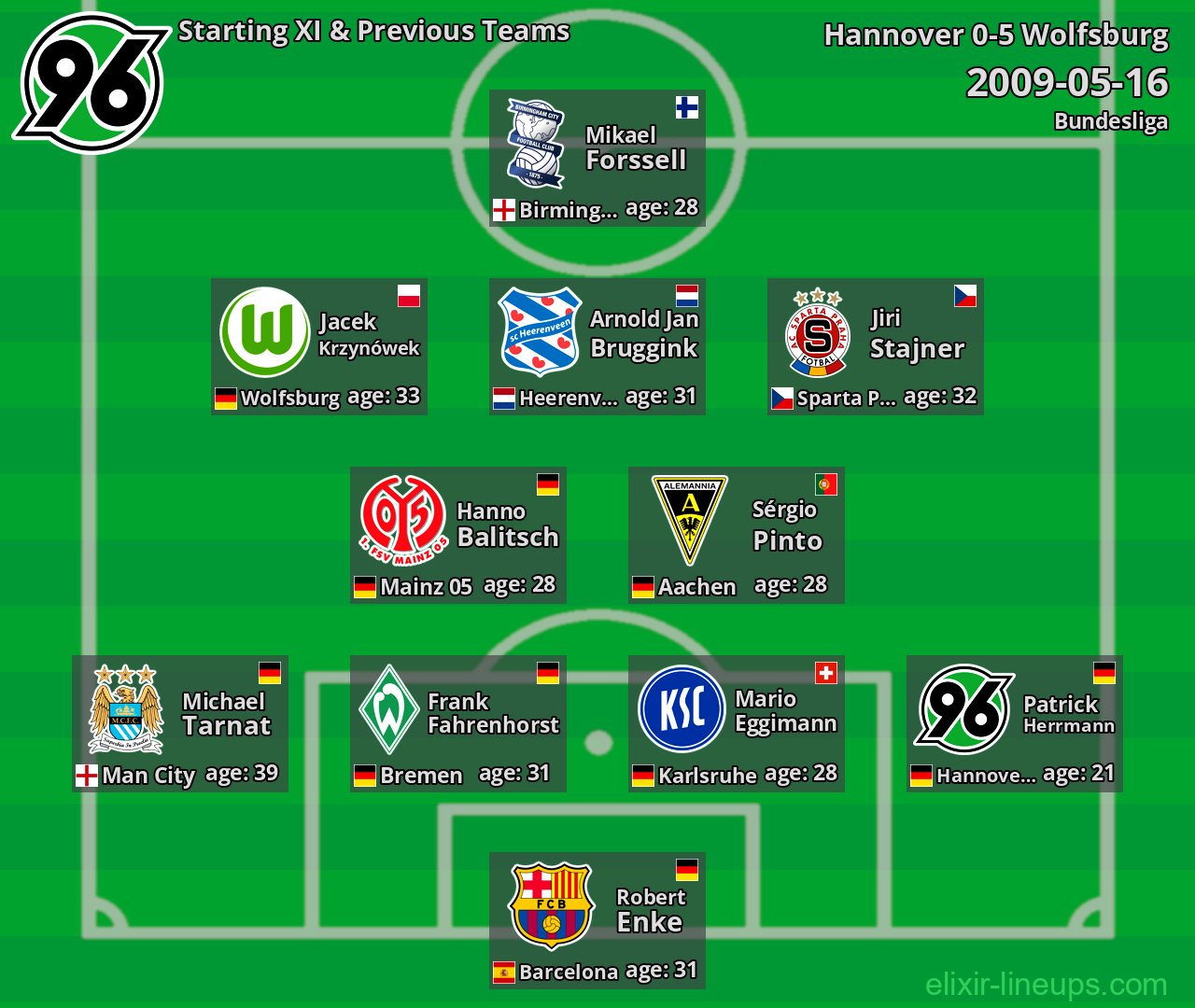 Hannover Starting XI & Previous Teams 2009-05-16