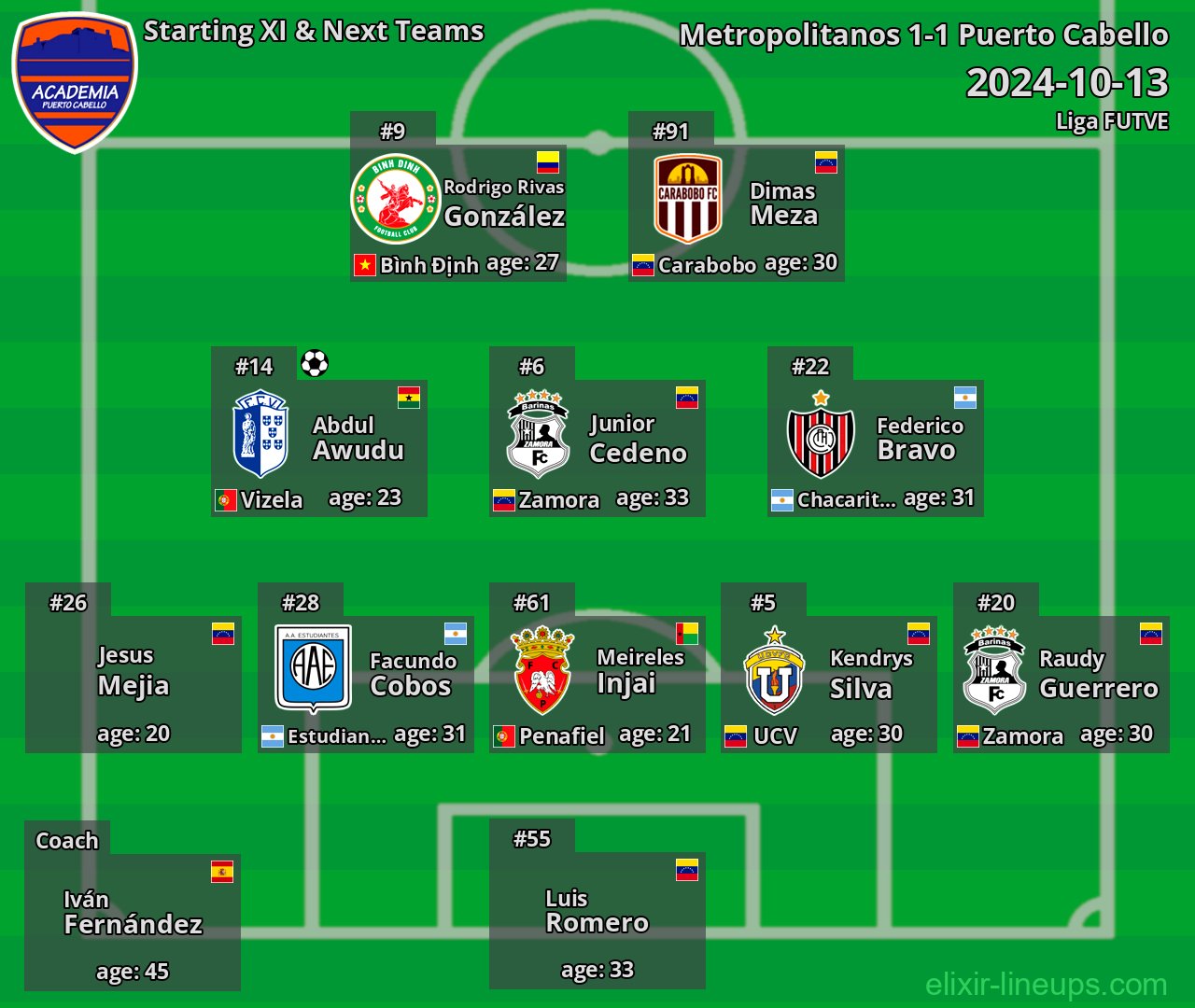 Puerto Cabello Starting XI & Next Teams 2024-10-13