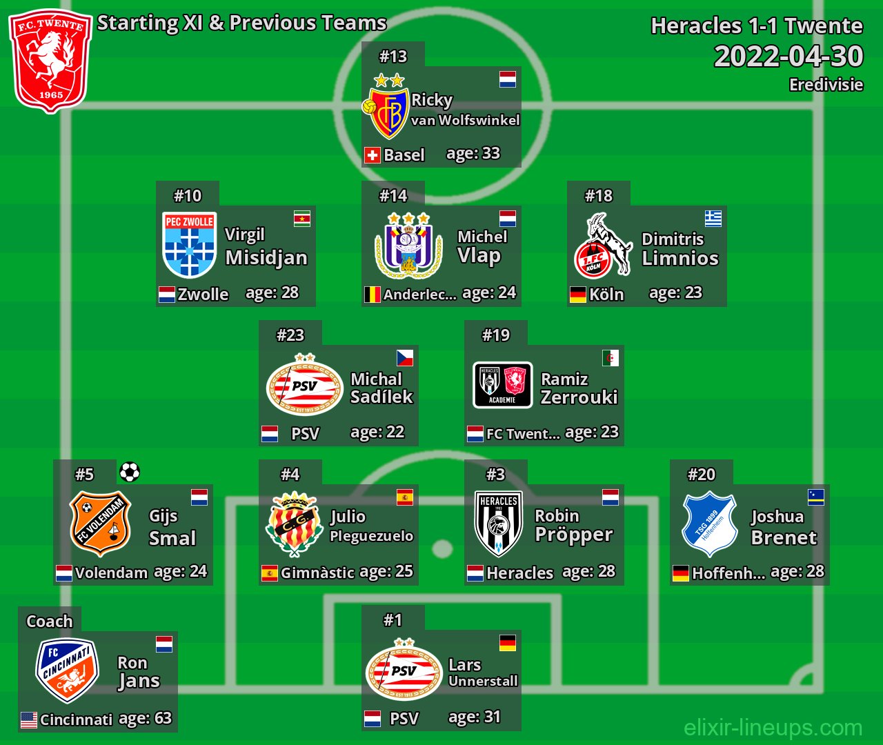 Twente Starting XI & Previous Teams 2022-04-30