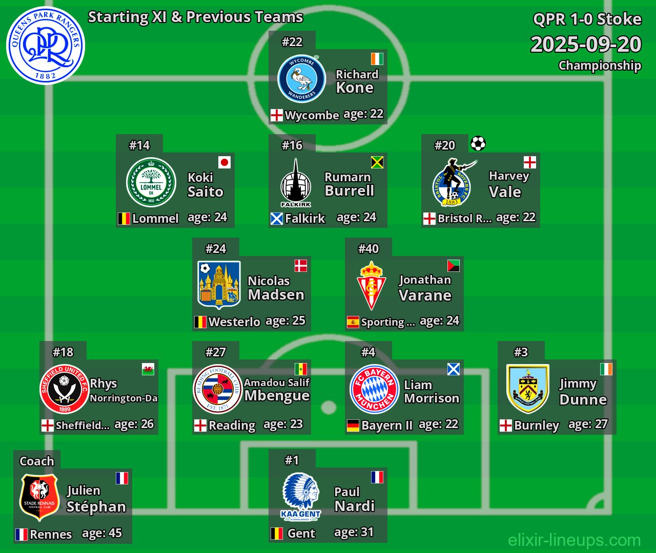 QPR Starting XI & Previous Teams 2025-09-20