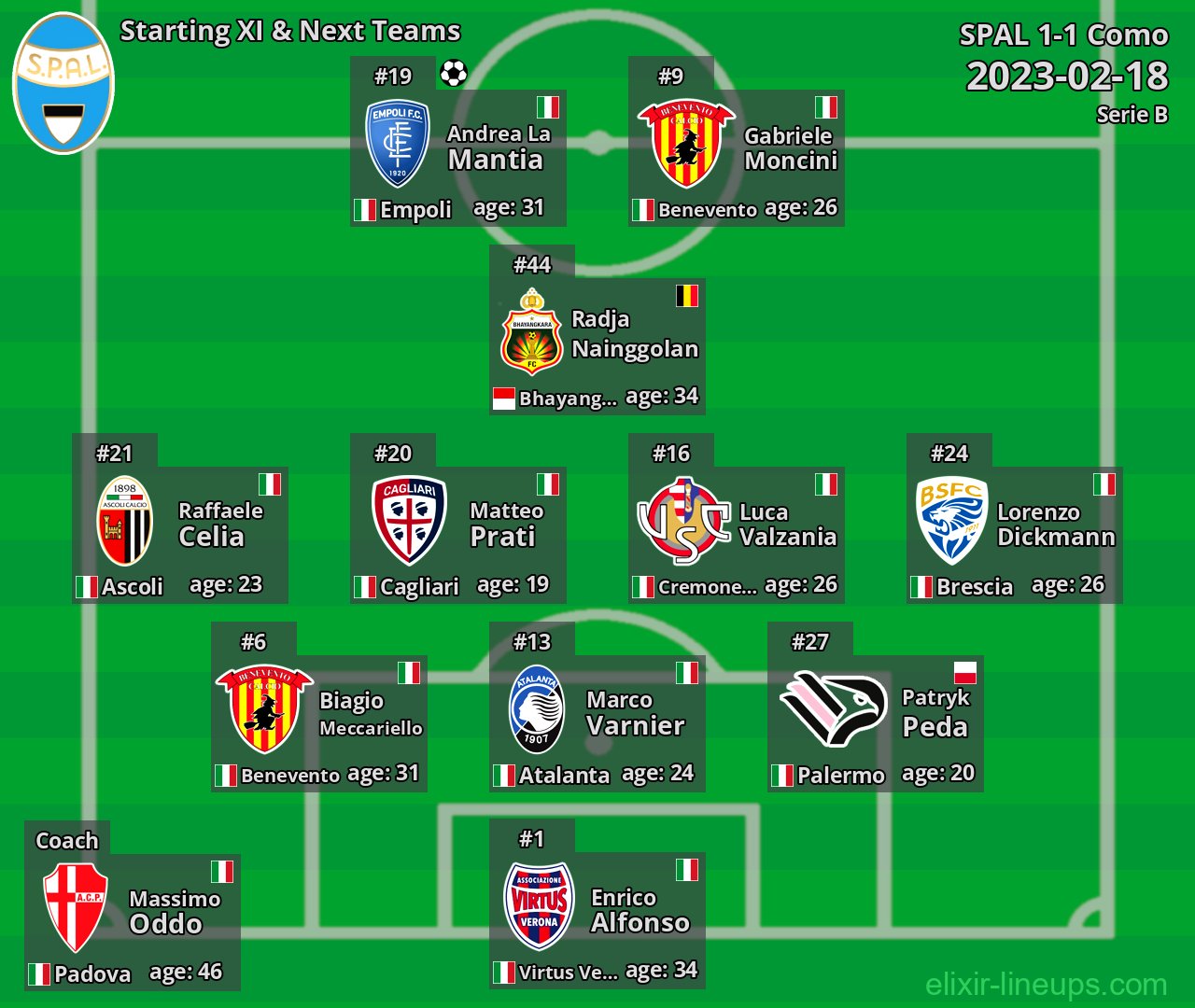 SPAL Starting XI & Next Teams 2023-02-18