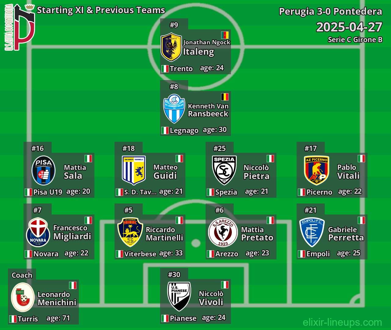 Pontedera Starting XI & Previous Teams 2025-04-27