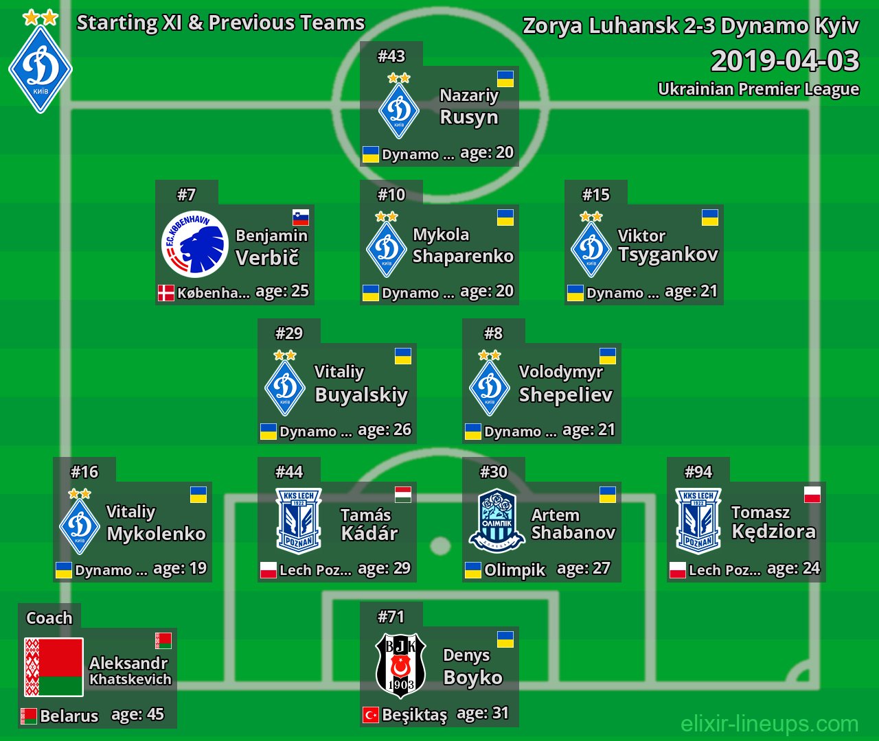 Dynamo Kyiv Starting XI & Previous Teams 2019-04-03