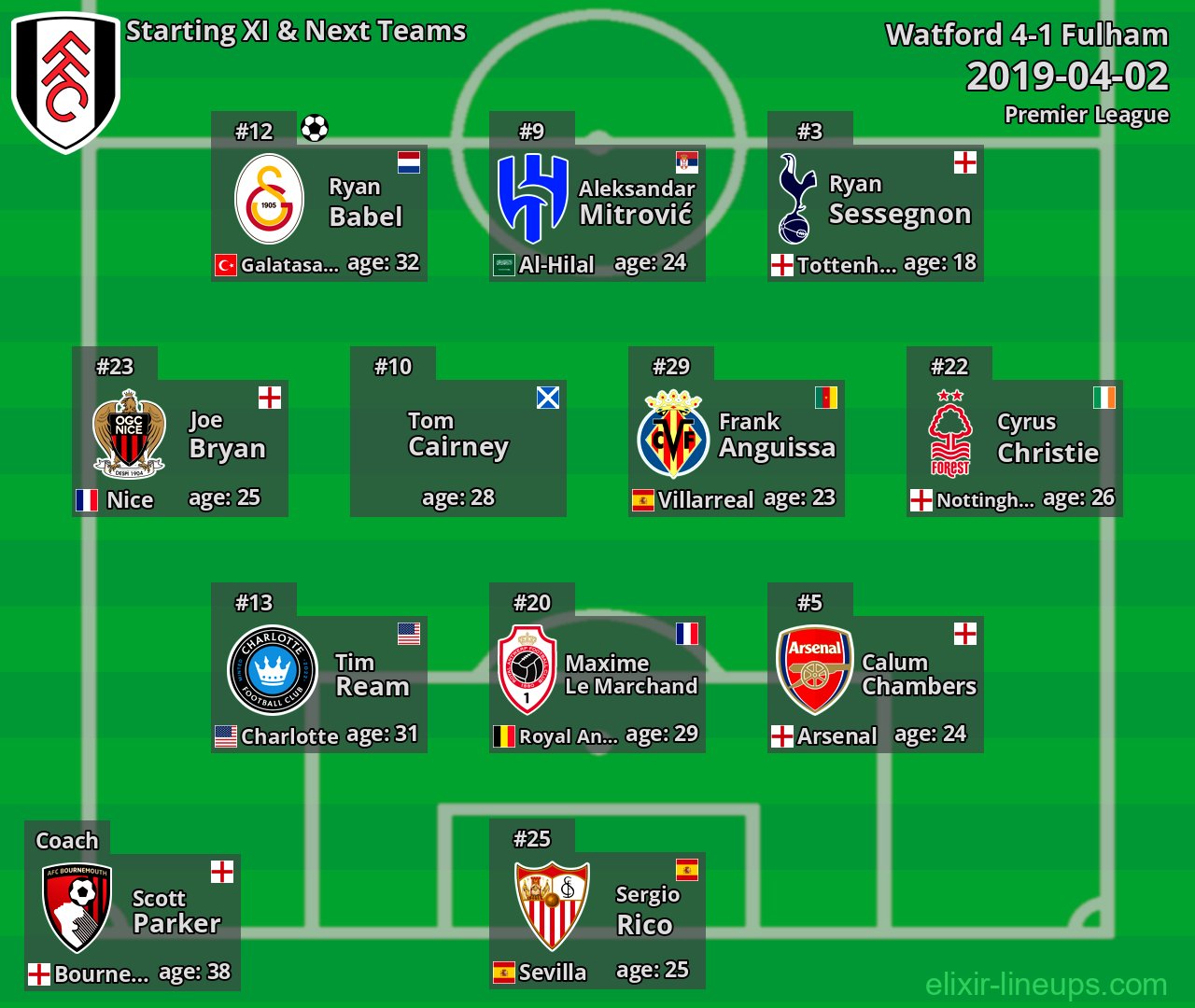 Fulham Starting XI & Next Teams 2019-04-02
