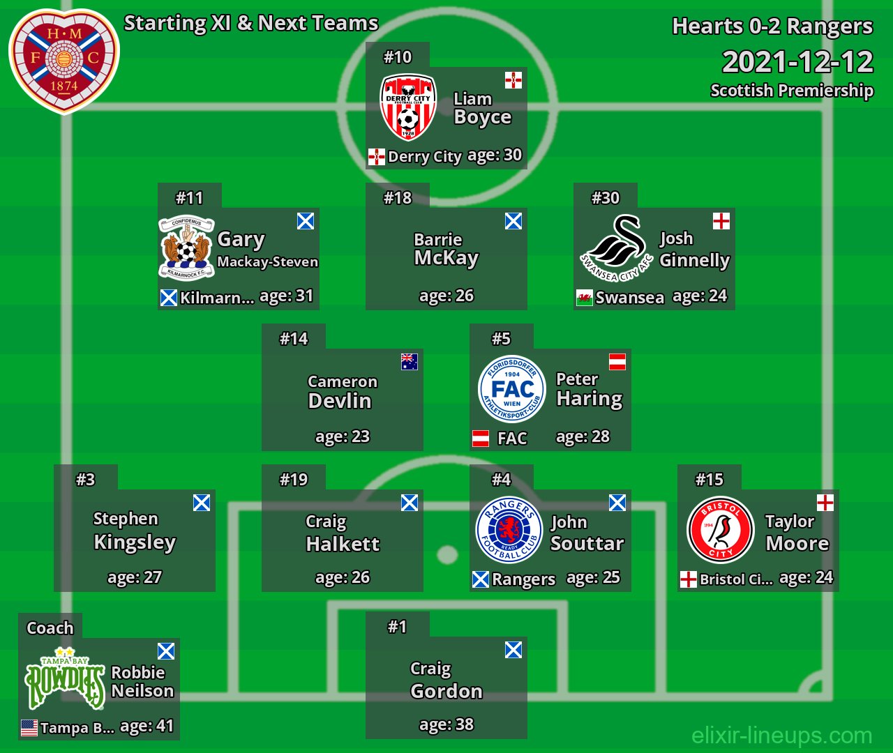 Hearts Starting XI & Next Teams 2021-12-12
