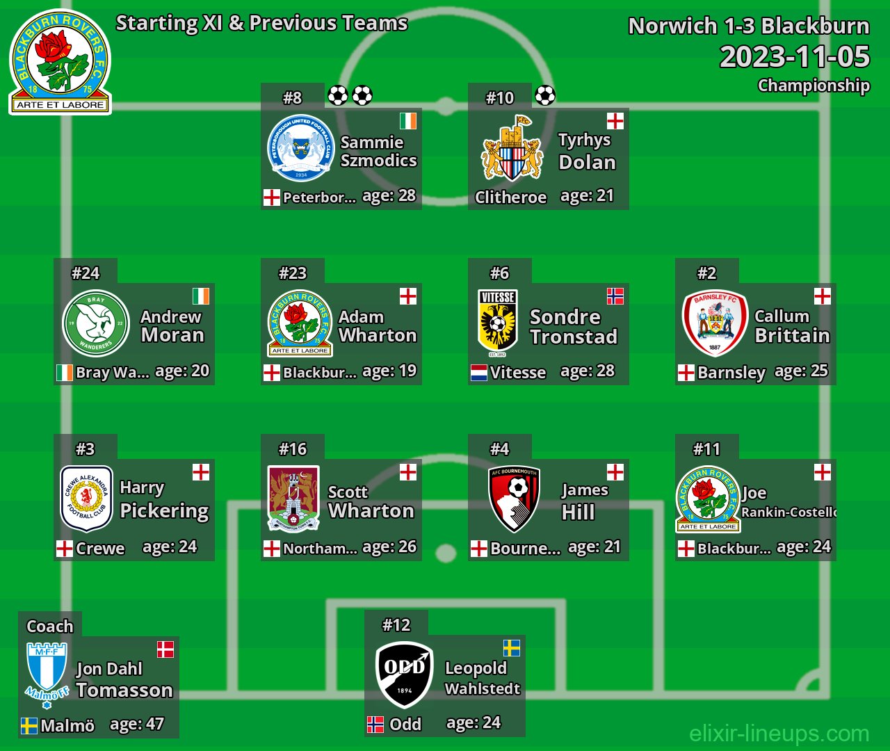 Blackburn Starting XI & Previous Teams 2023-11-05