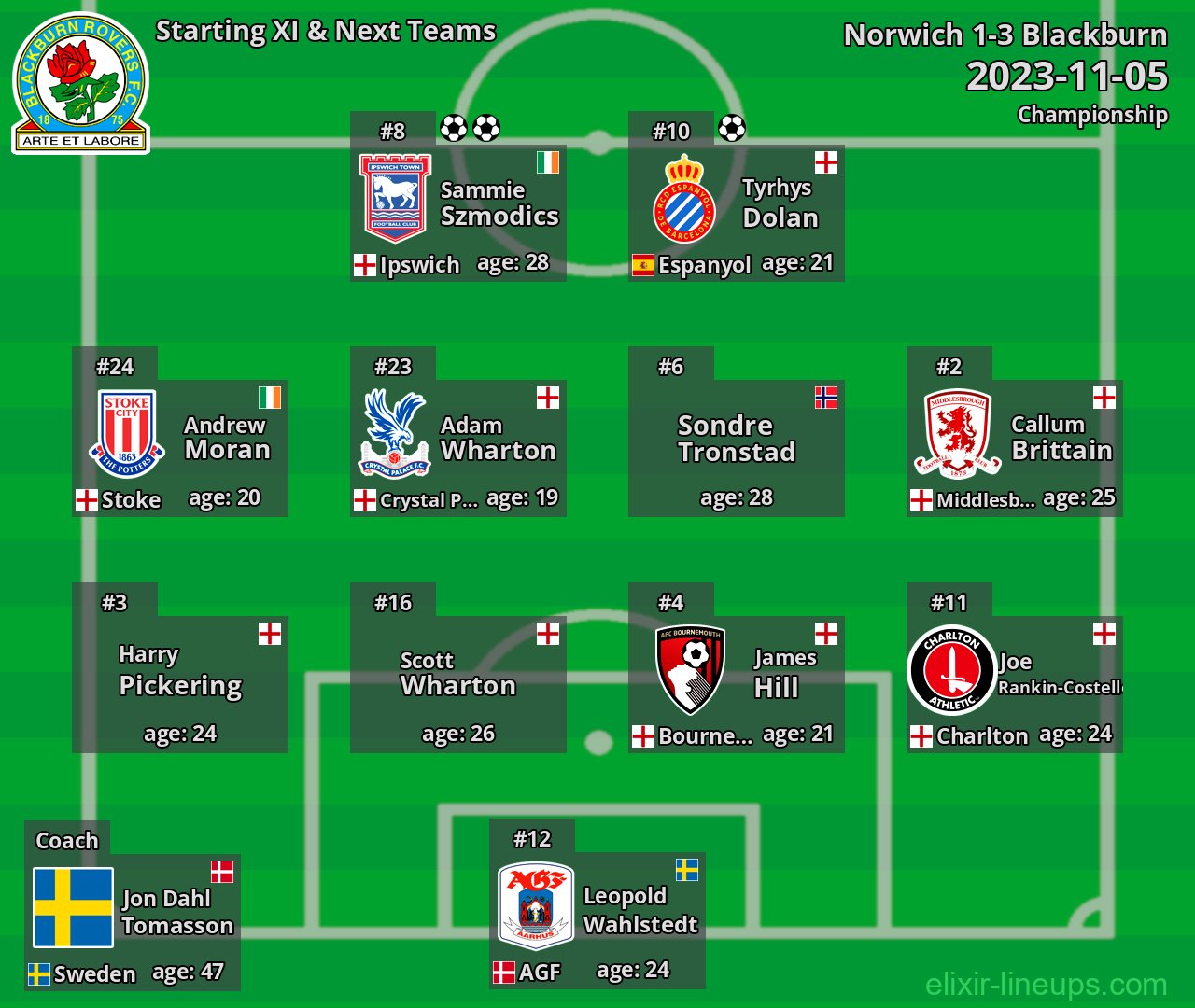 Blackburn Starting XI & Next Teams 2023-11-05