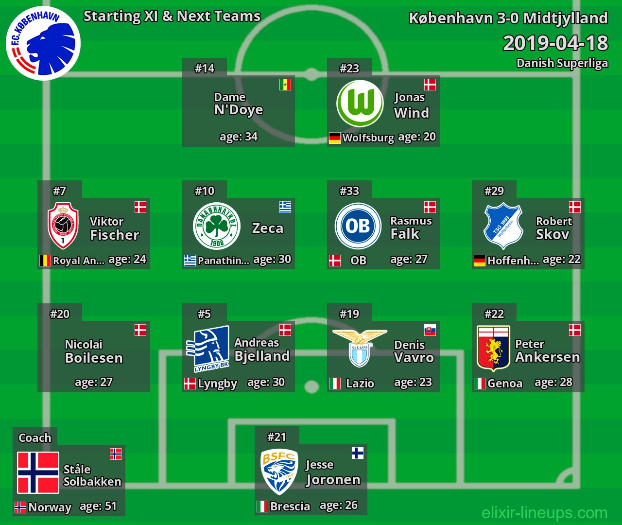 København Starting XI & Next Teams 2019-04-18