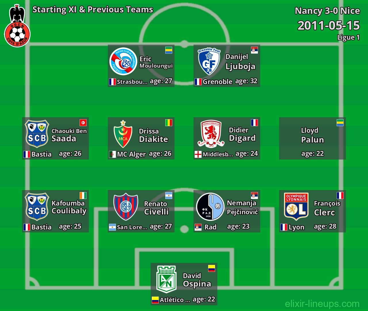 Nice Starting XI & Previous Teams 2011-05-15