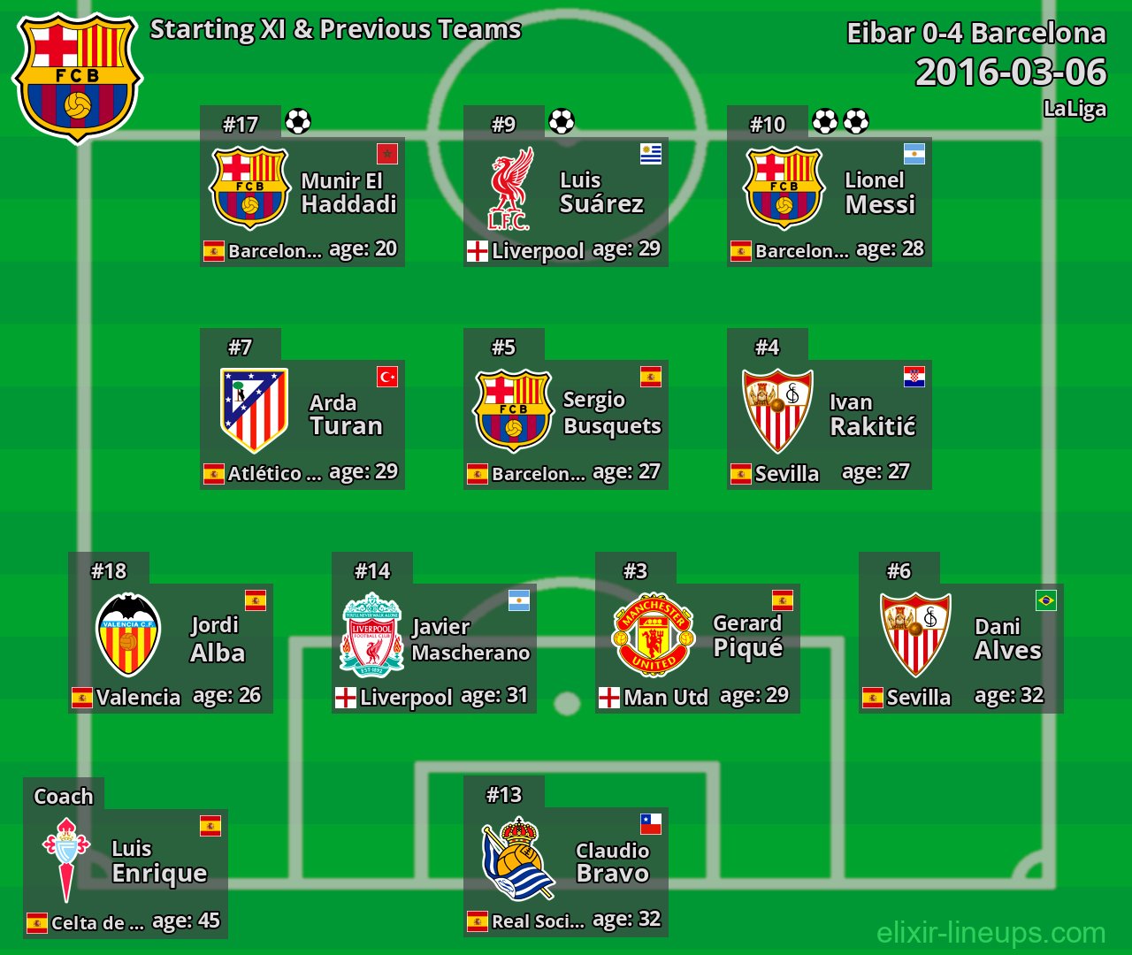 Barcelona Starting XI & Previous Teams 2016-03-06
