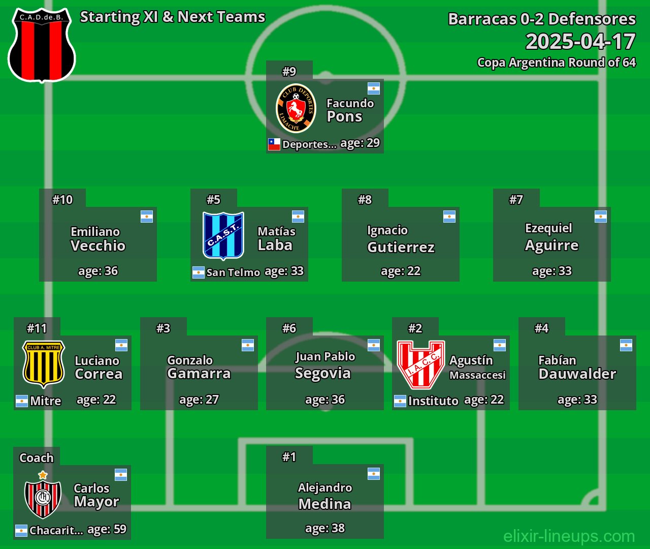 Defensores Starting XI & Next Teams 2025-04-17