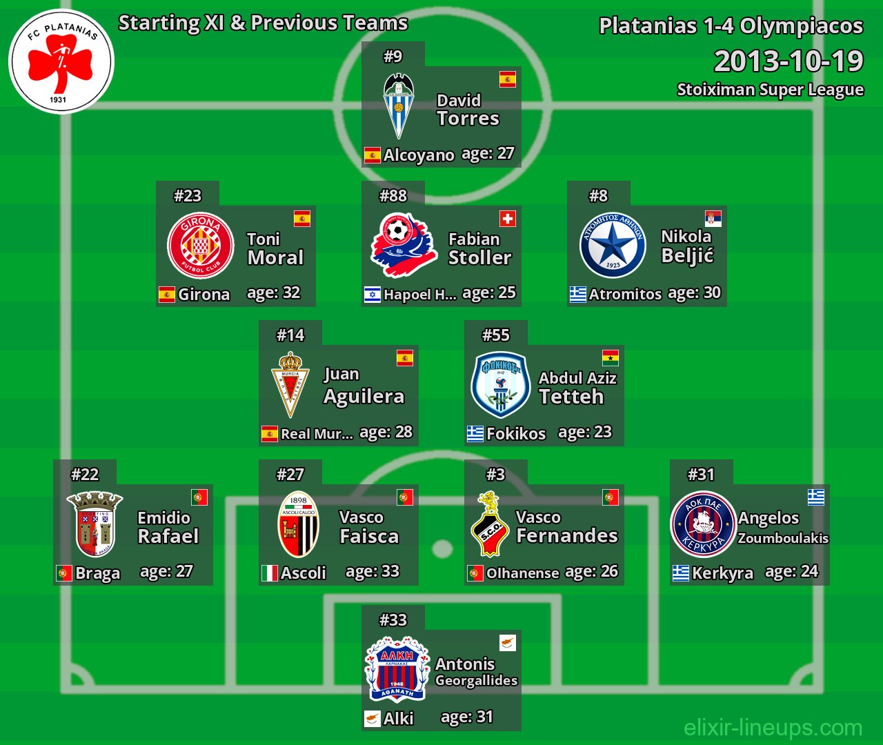 Platanias Starting XI & Previous Teams 2013-10-19