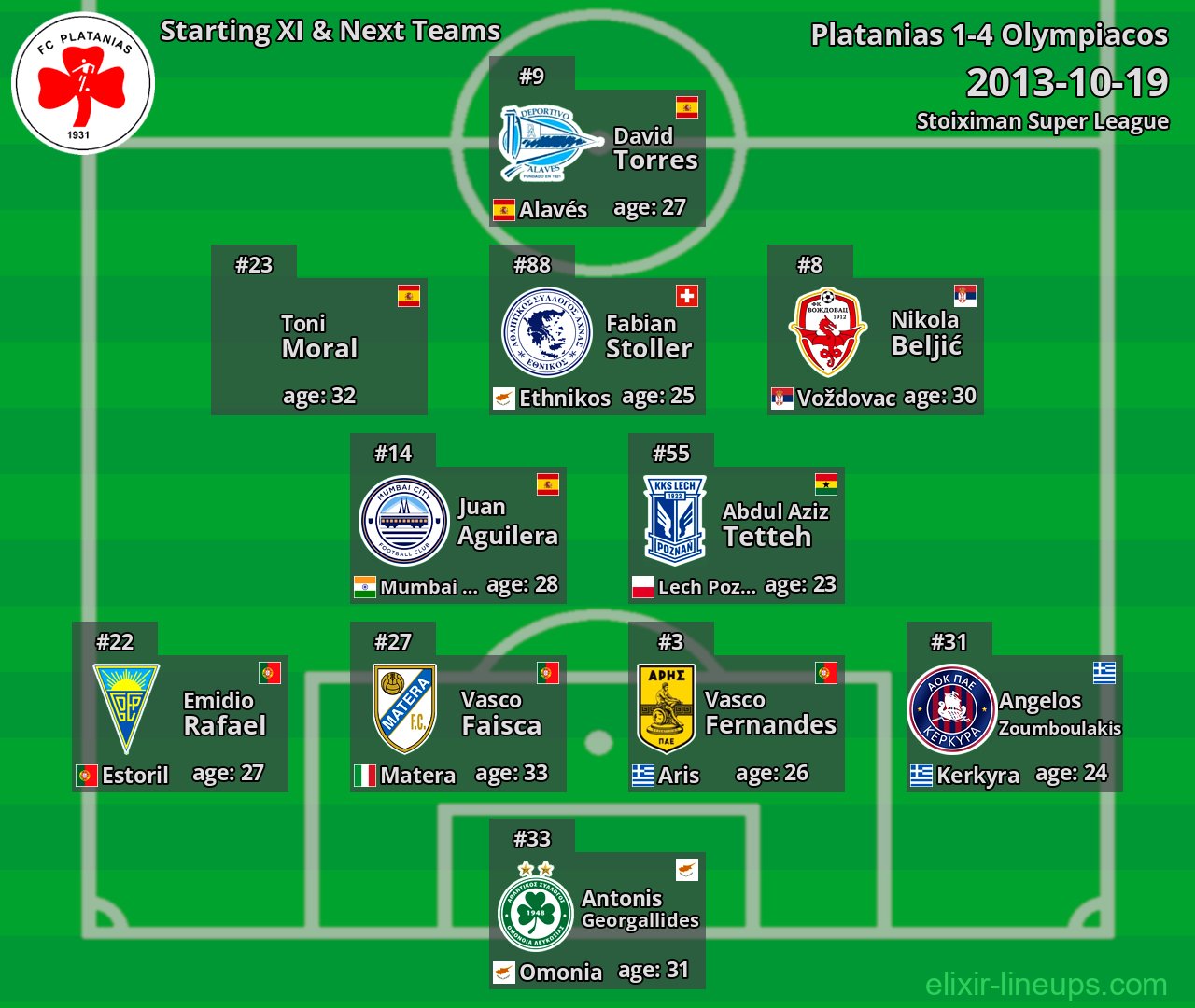 Platanias Starting XI & Next Teams 2013-10-19
