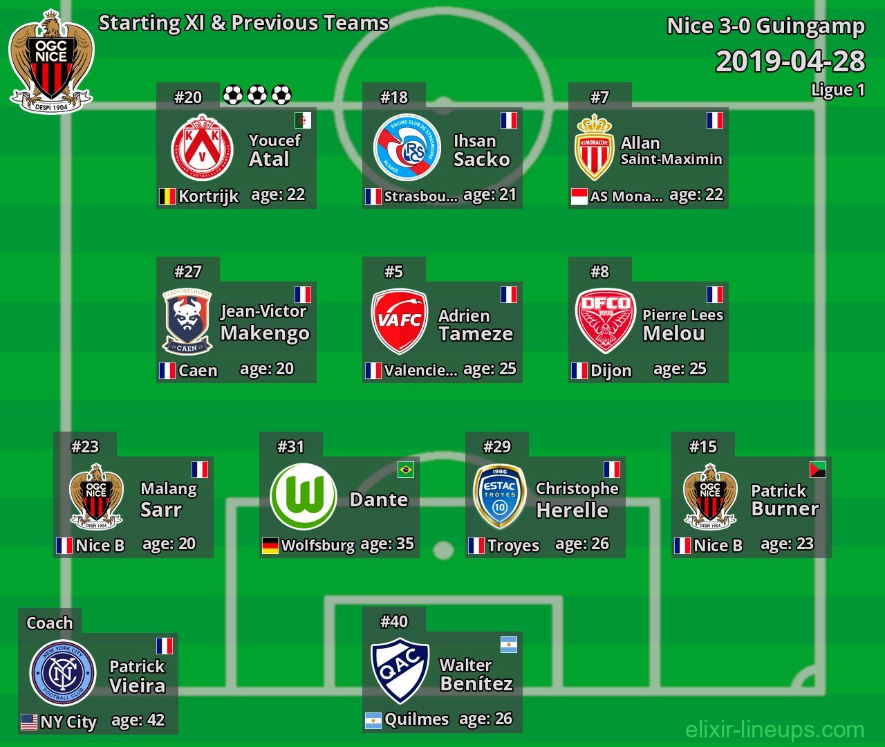 Nice Starting XI & Previous Teams 2019-04-28