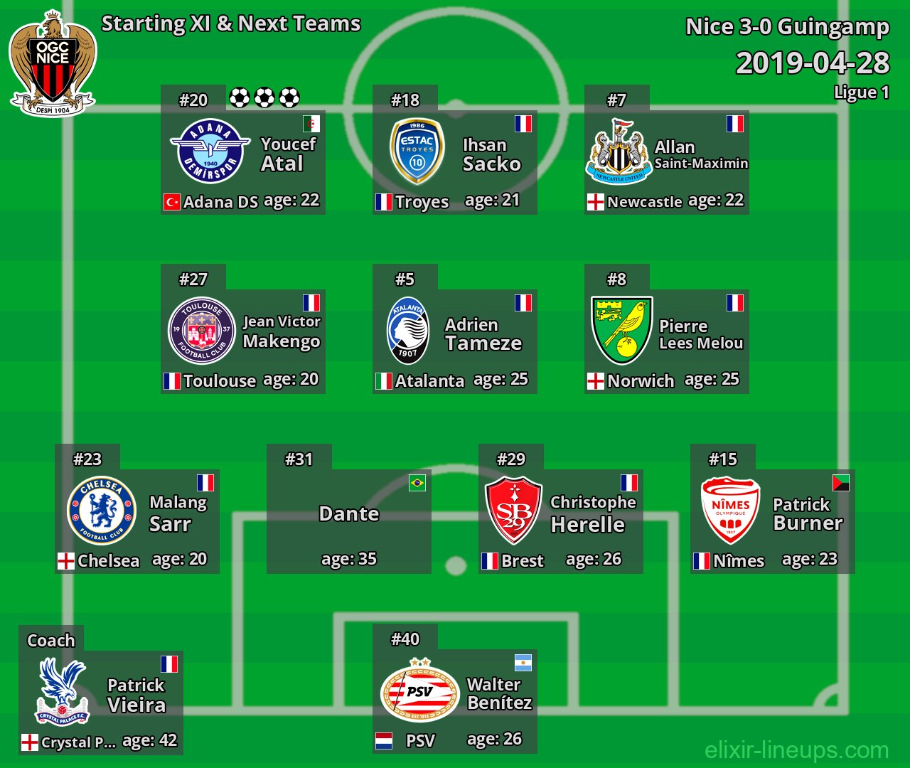 Nice Starting XI & Next Teams 2019-04-28