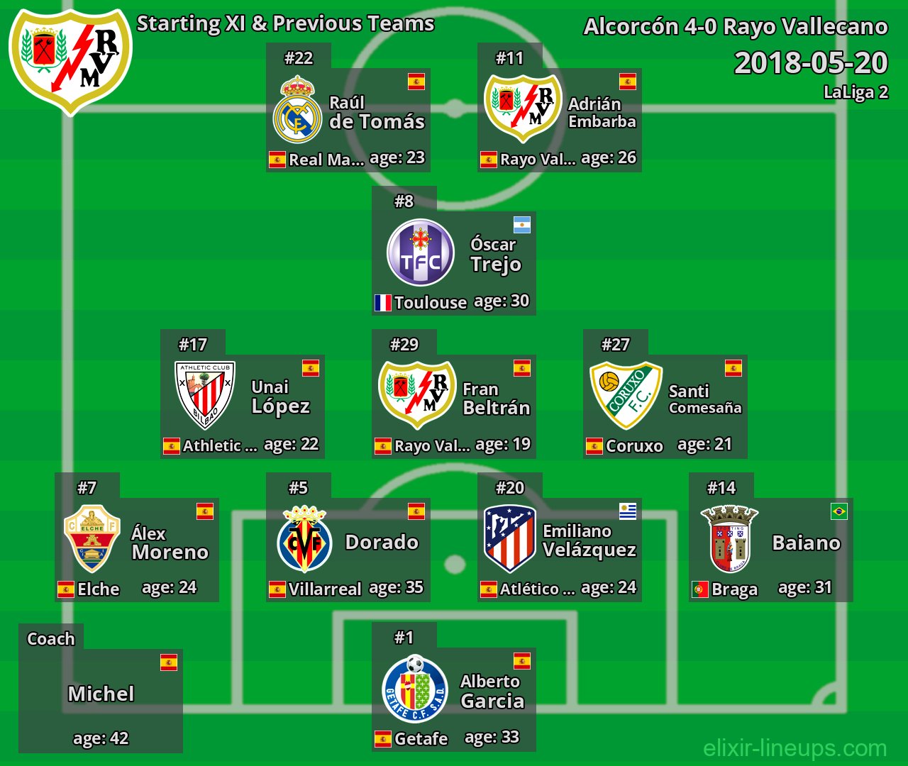 Rayo Vallecano Starting XI & Previous Teams 2018-05-20
