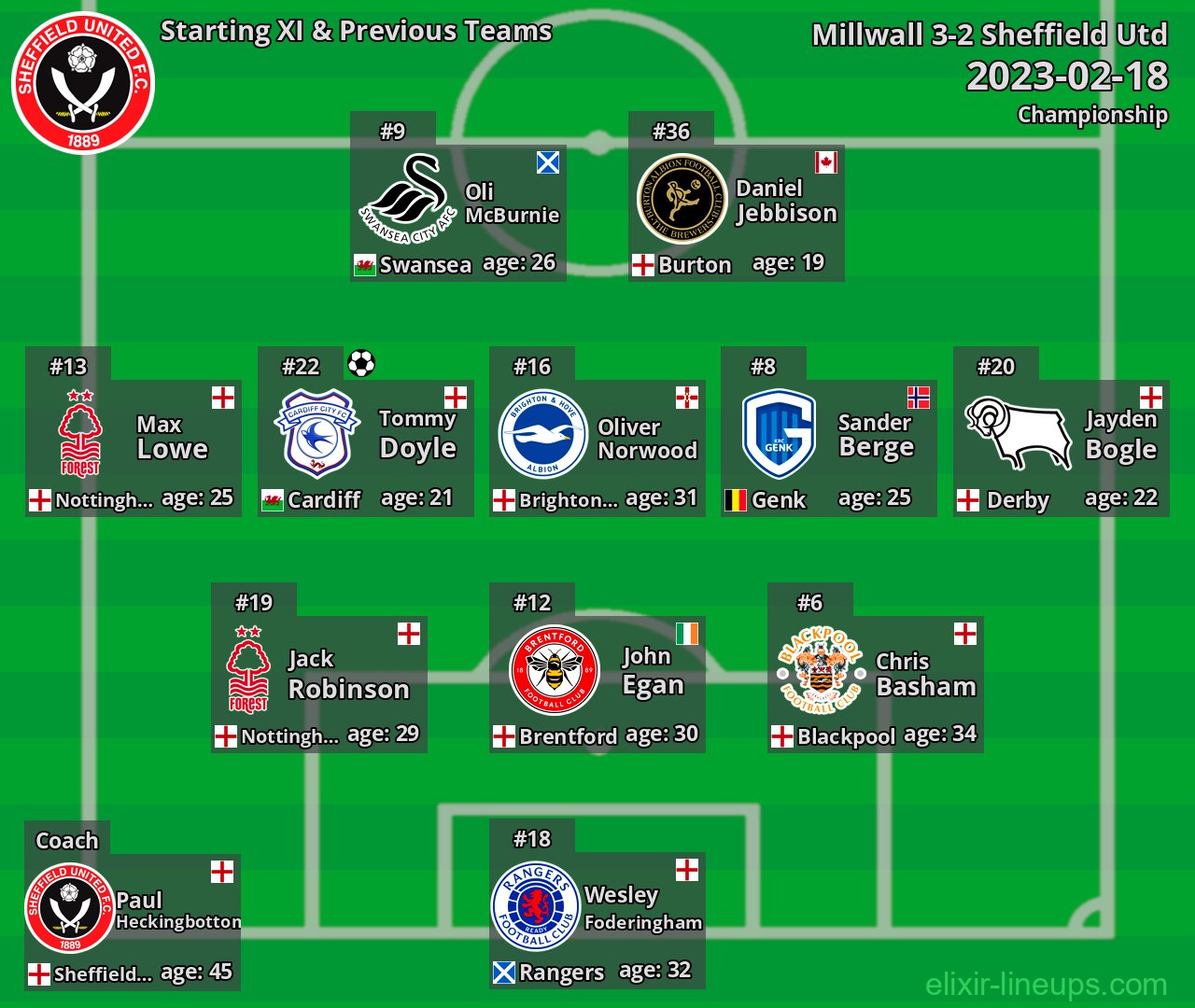 Sheffield Utd Starting XI & Previous Teams 2023-02-18