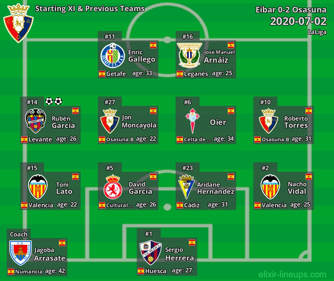 Osasuna Starting XI & Previous Teams 2020-07-02