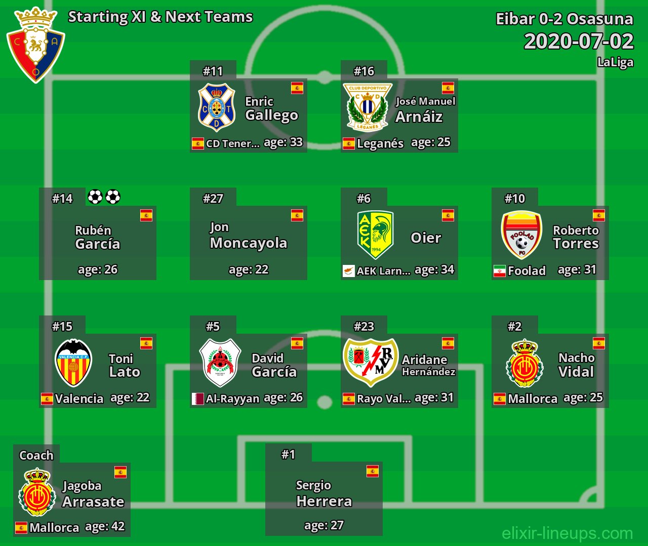 Osasuna Starting XI & Next Teams 2020-07-02