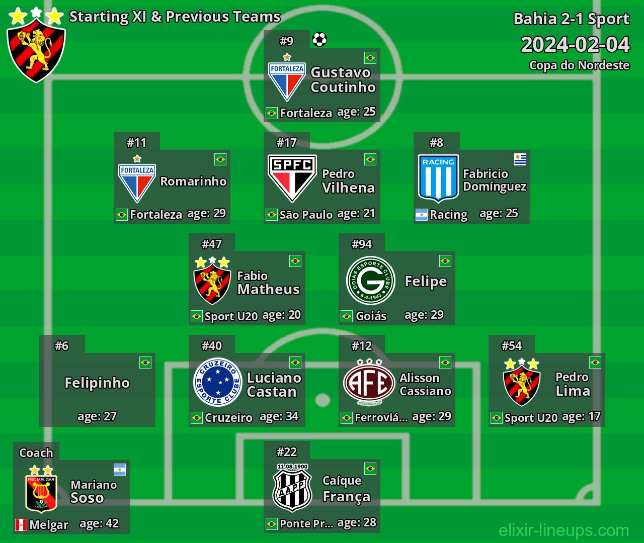 Sport Starting XI & Previous Teams 2024-02-04