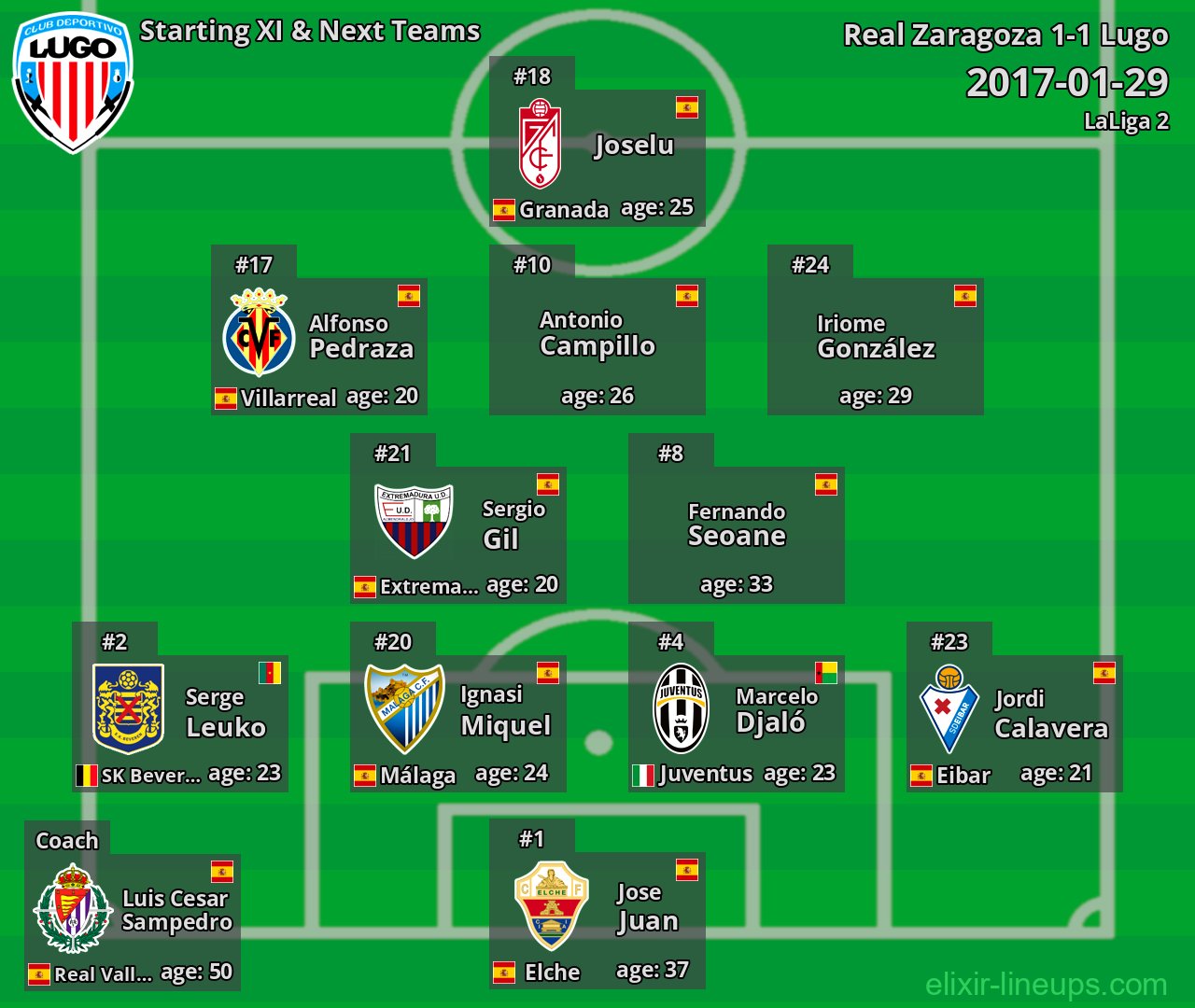 Lugo Starting XI & Next Teams 2017-01-29
