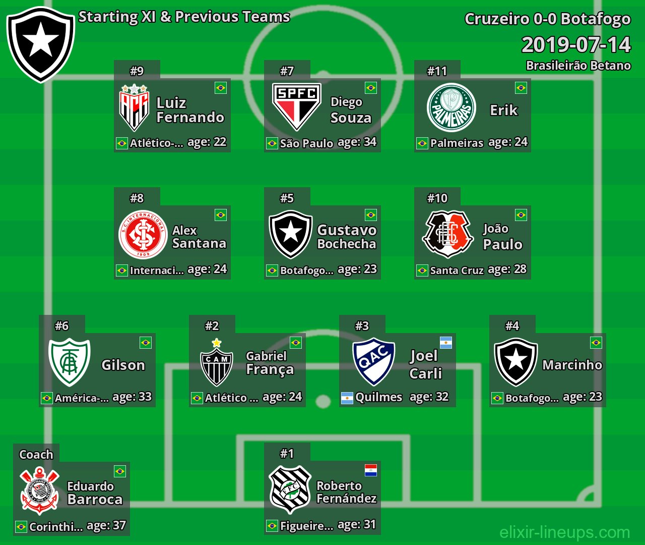 Botafogo Starting XI & Previous Teams 2019-07-14
