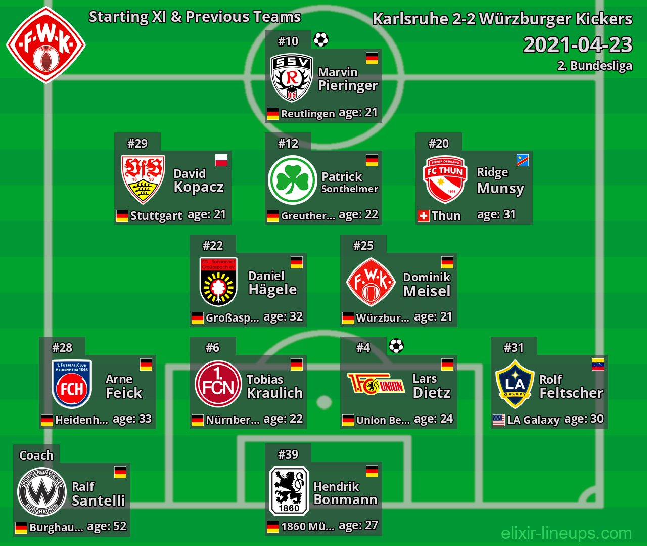Würzburger Kickers Starting XI & Previous Teams 2021-04-23