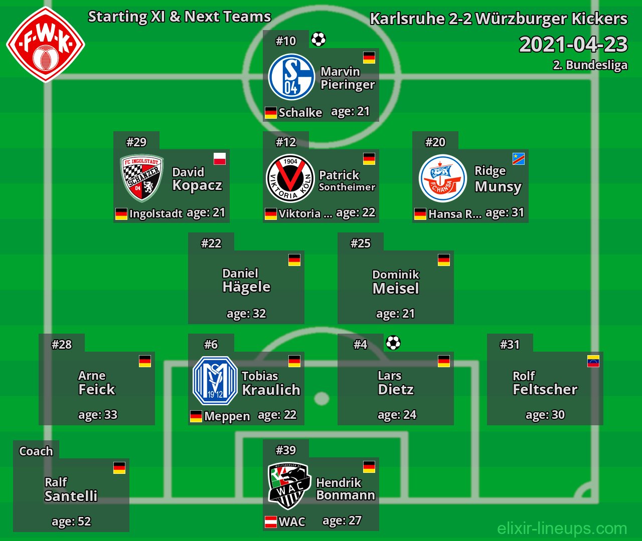 Würzburger Kickers Starting XI & Next Teams 2021-04-23
