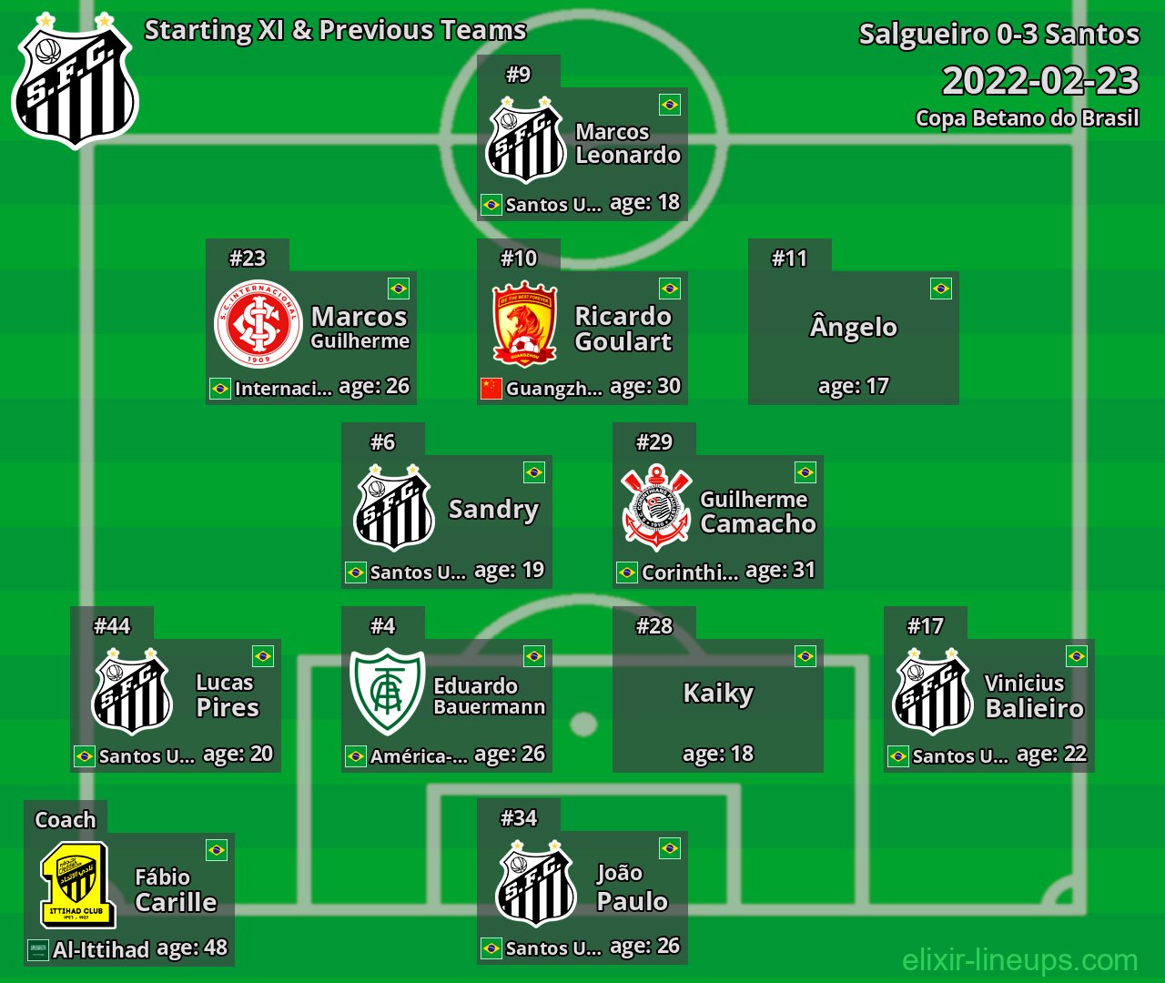 Santos Starting XI & Previous Teams 2022-02-23