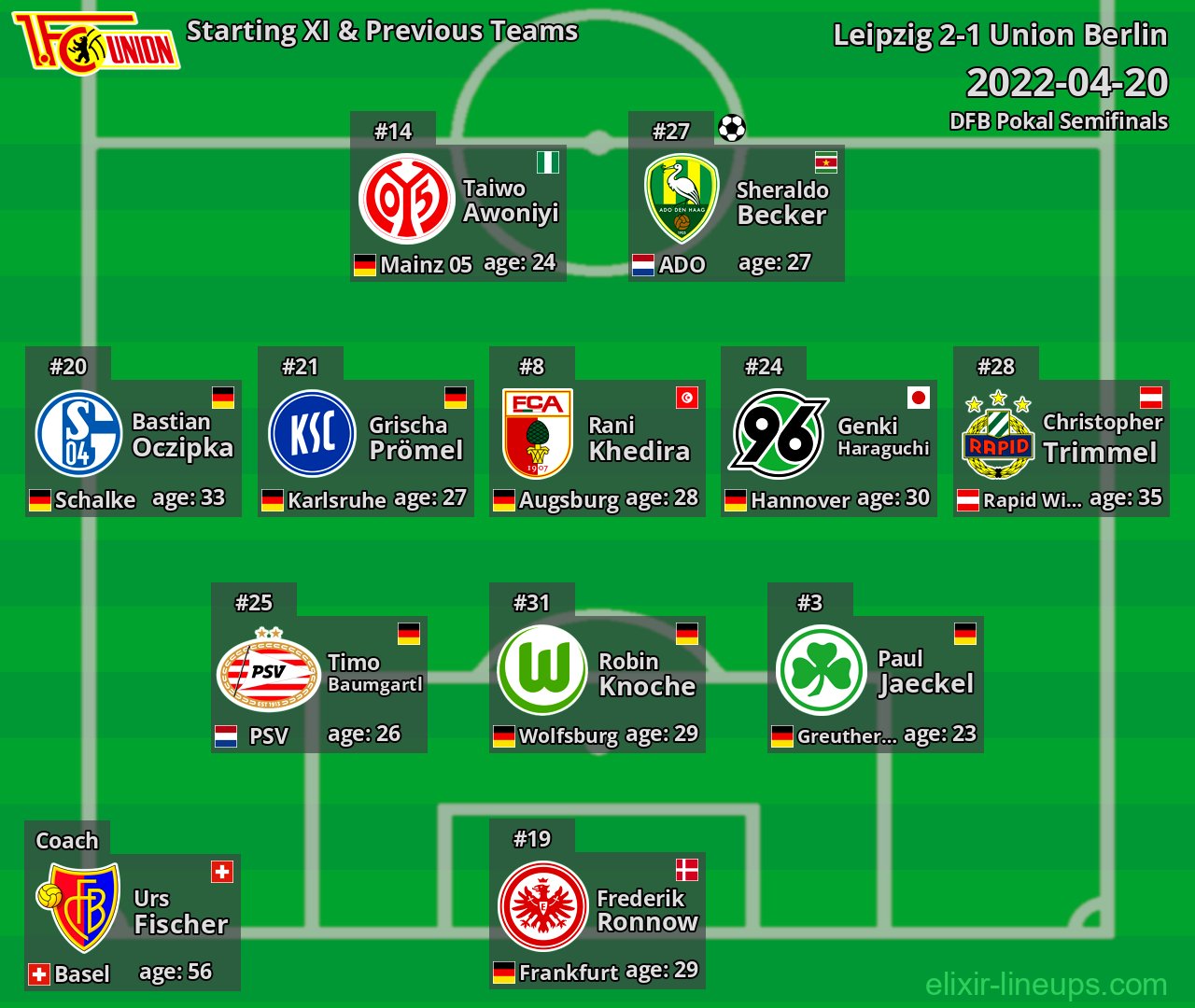 Union Berlin Starting XI & Previous Teams 2022-04-20