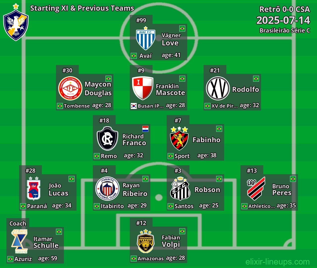 Retrô Starting XI & Previous Teams 2025-07-14