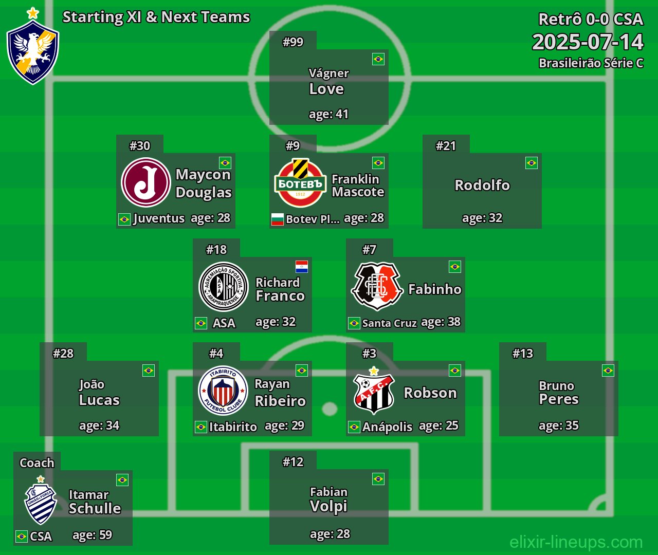 Retrô Starting XI & Next Teams 2025-07-14