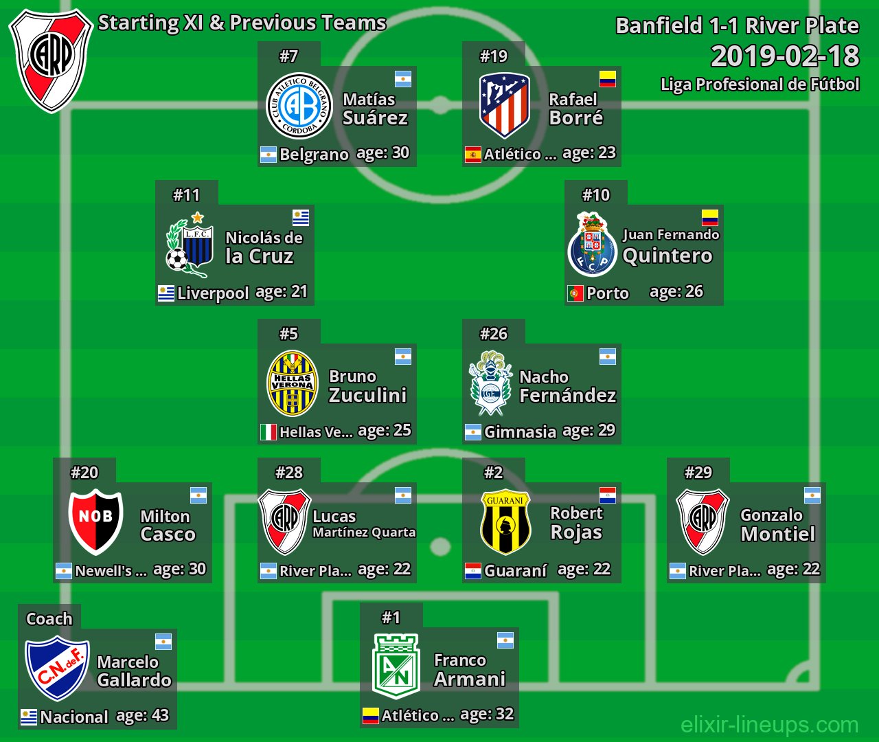 River Plate Starting XI & Previous Teams 2019-02-18