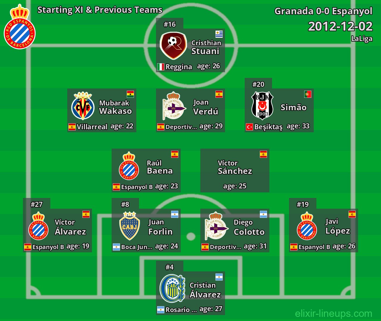 Espanyol Starting XI & Previous Teams 2012-12-02