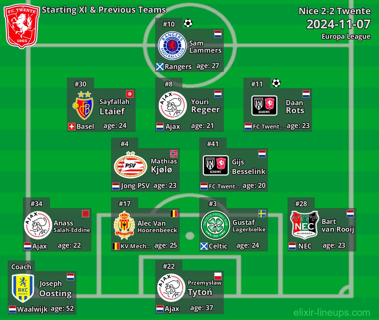 Twente Starting XI & Previous Teams 2024-11-07