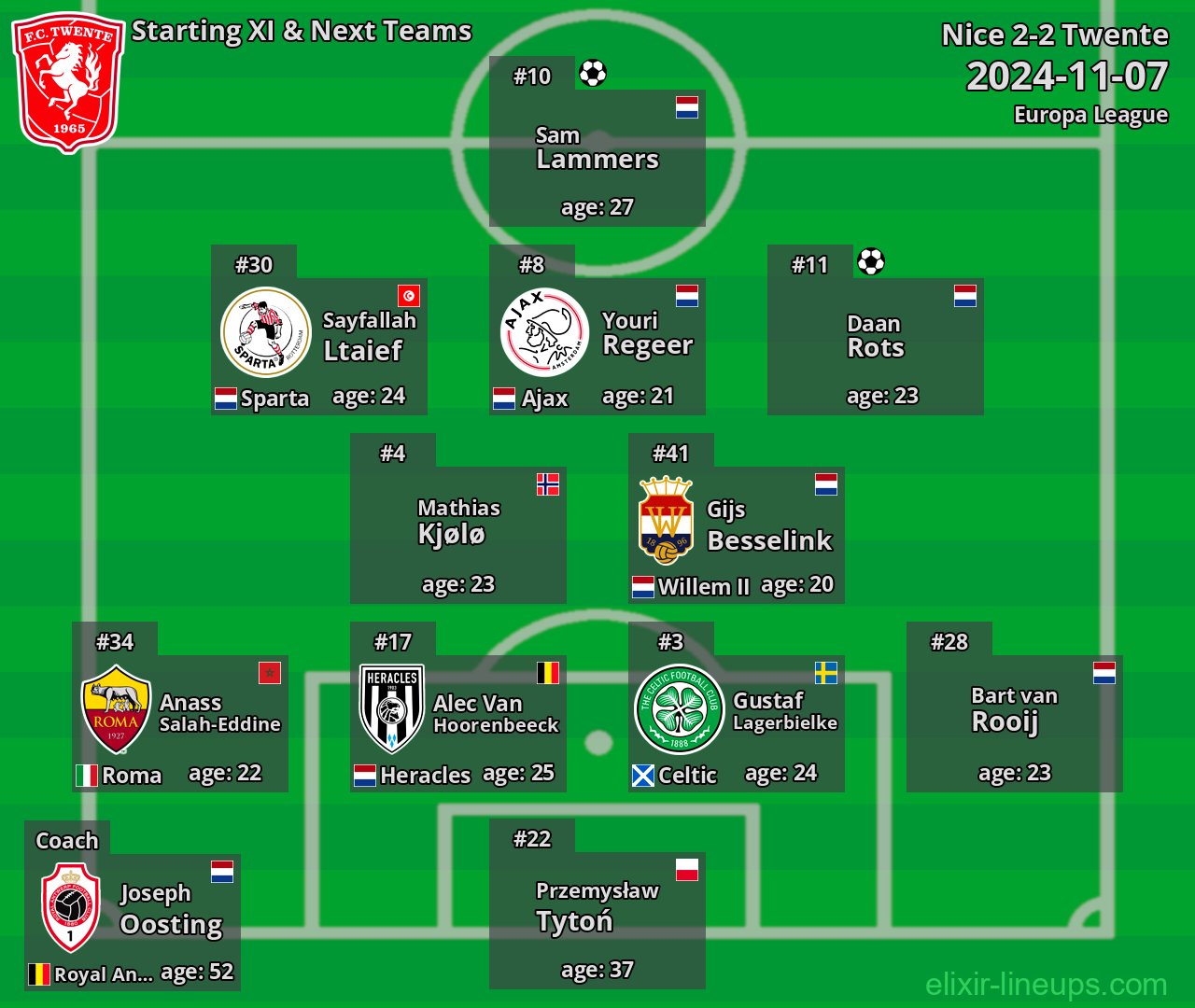 Twente Starting XI & Next Teams 2024-11-07