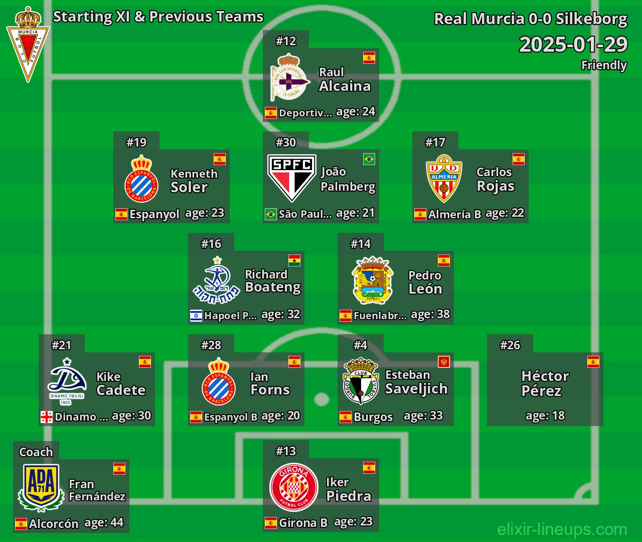 Real Murcia Starting XI & Previous Teams 2025-01-29