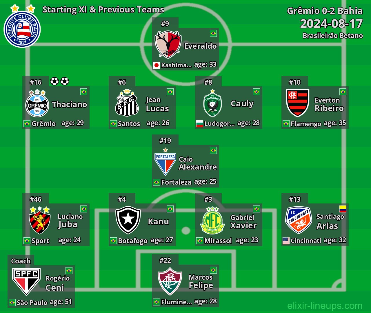 Bahia Starting XI & Previous Teams 2024-08-17
