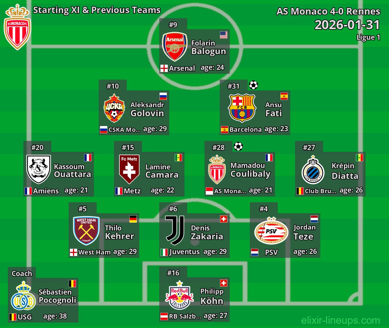 AS Monaco Starting XI & Previous Teams 2026-01-31