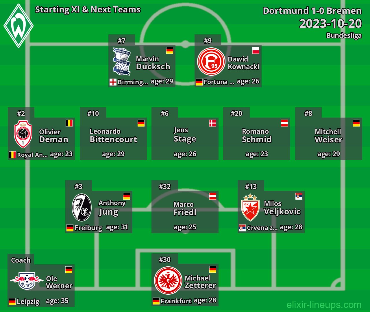 Bremen Starting XI & Next Teams 2023-10-20