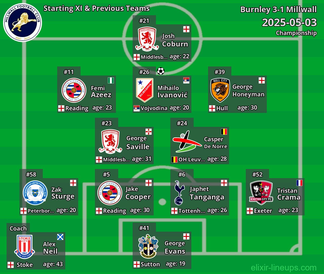 Millwall Starting XI & Previous Teams 2025-05-03
