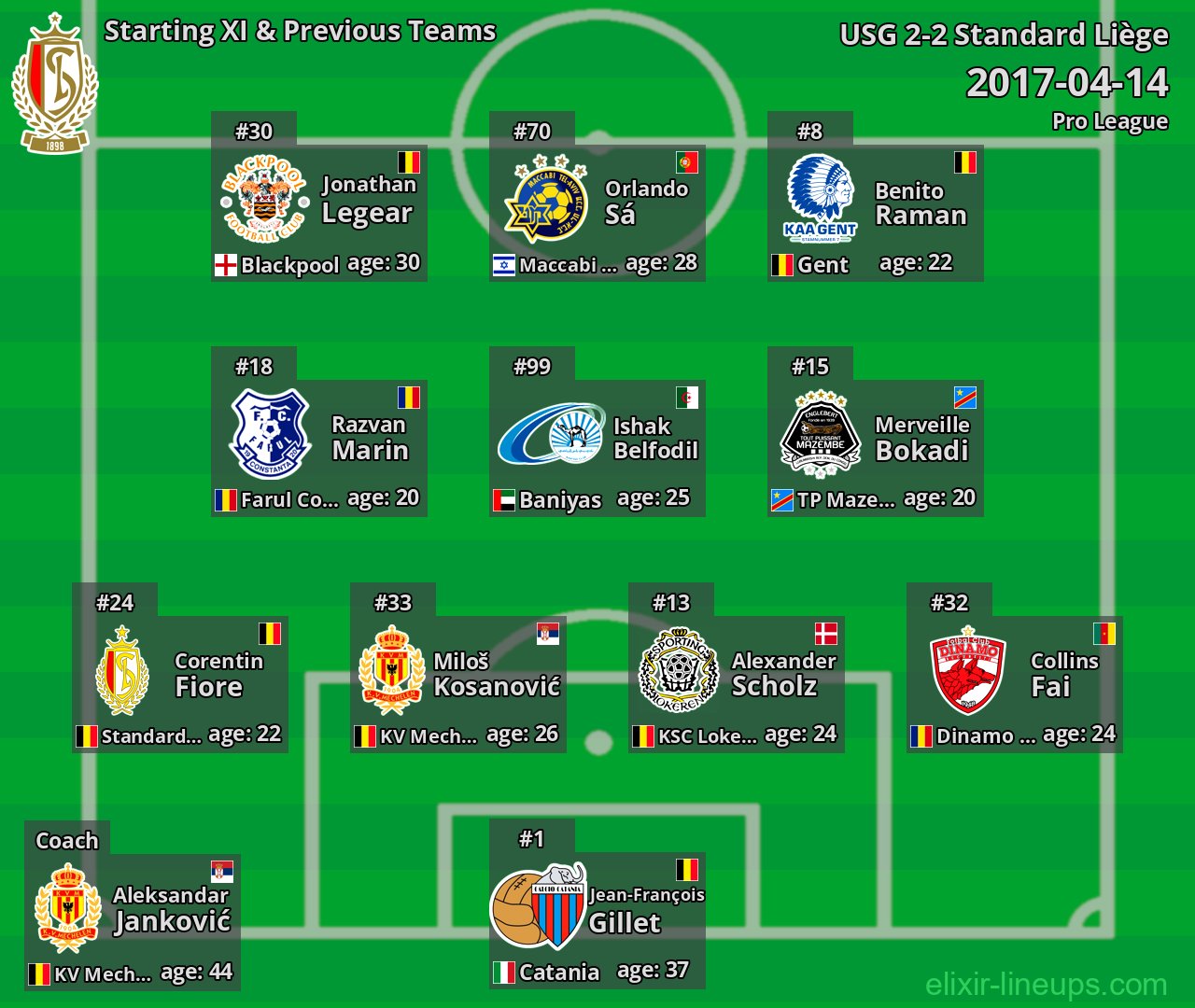 Standard Liège Starting XI & Previous Teams 2017-04-14