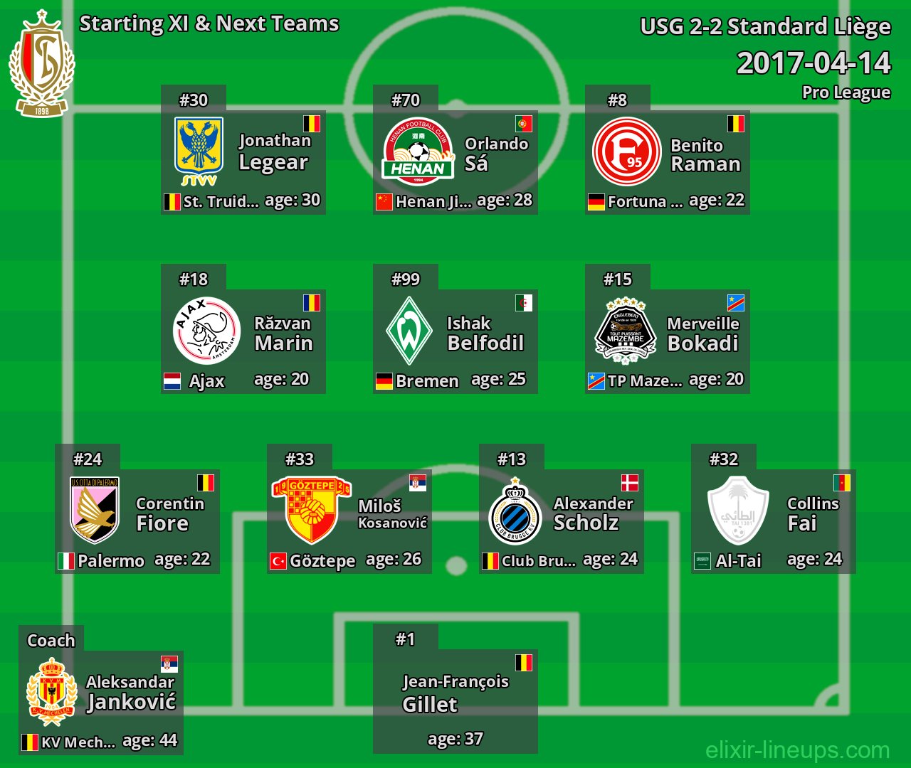 Standard Liège Starting XI & Next Teams 2017-04-14
