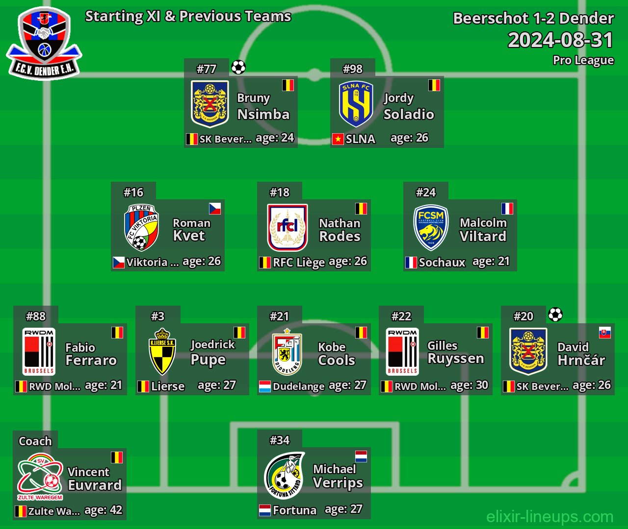 Dender Starting XI & Previous Teams 2024-08-31