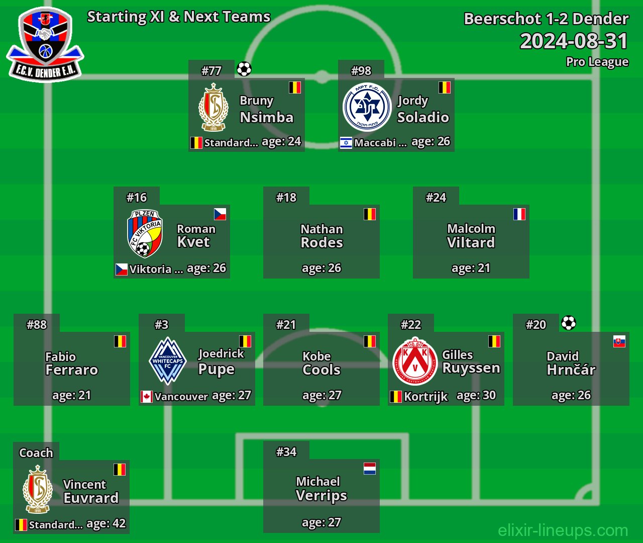 Dender Starting XI & Next Teams 2024-08-31