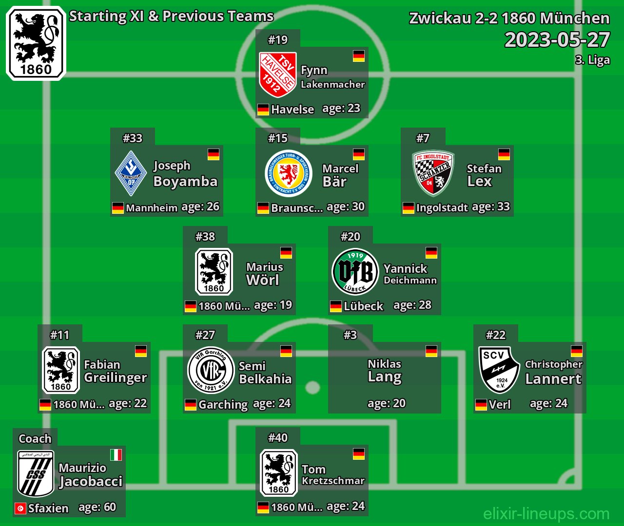1860 München Starting XI & Previous Teams 2023-05-27